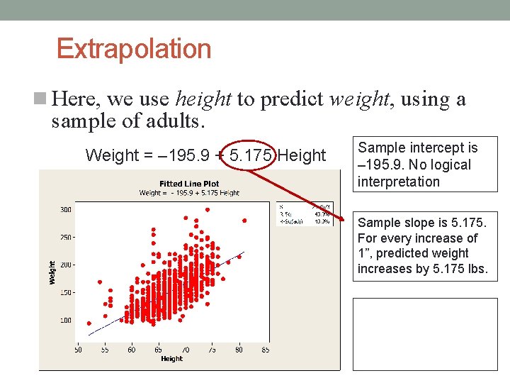 Extrapolation Here, we use height to predict weight, using a sample of adults. Weight