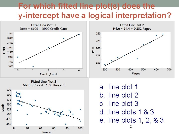 For which fitted line plot(s) does the y-intercept have a logical interpretation? a. b.