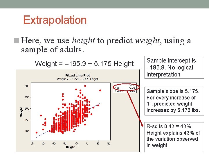 Extrapolation Here, we use height to predict weight, using a sample of adults. Weight