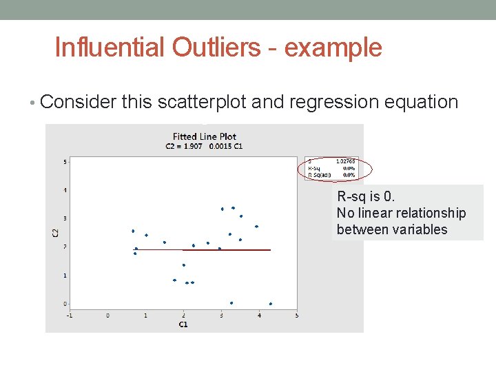 Influential Outliers - example • Consider this scatterplot and regression equation R-sq is 0.