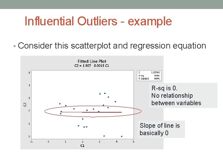 Influential Outliers - example • Consider this scatterplot and regression equation R-sq is 0.