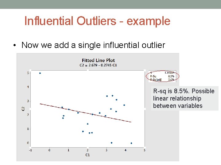 Influential Outliers - example • Now we add a single influential outlier R-sq is