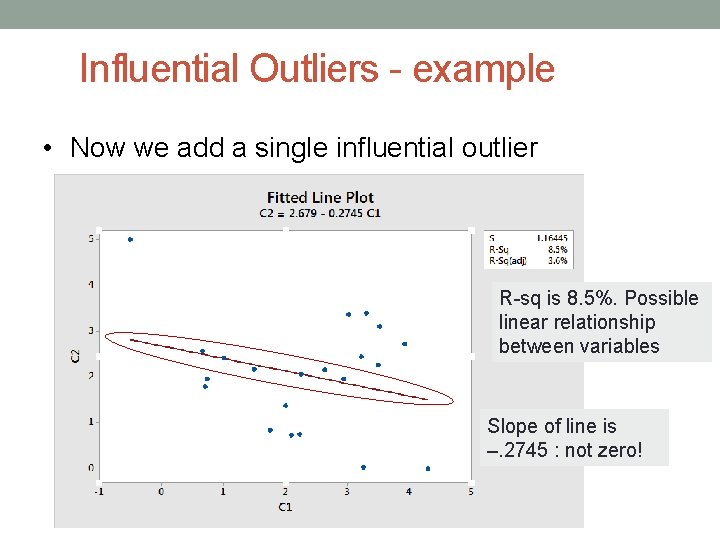 Influential Outliers - example • Now we add a single influential outlier R-sq is