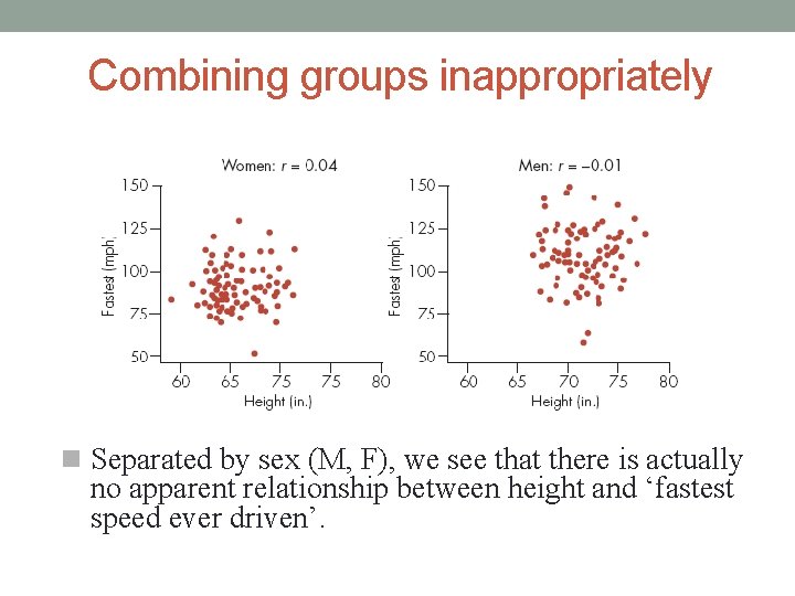 Combining groups inappropriately Separated by sex (M, F), we see that there is actually