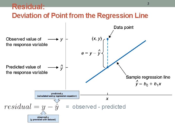 3 Residual: Deviation of Point from the Regression Line = observed - predicted 