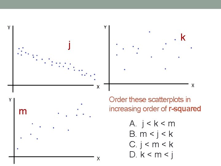 k j m Order these scatterplots in increasing order of r-squared A. j <