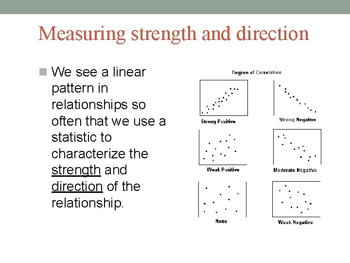 Measuring strength and direction We see a linear pattern in relationships so often that