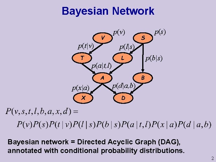 Bayesian Network V p(t|v) T X S p(s) p(l|s) p(a|t, l) A p(x|a) p(v)