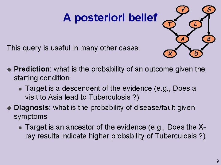 A posteriori belief S V L T B A This query is useful in