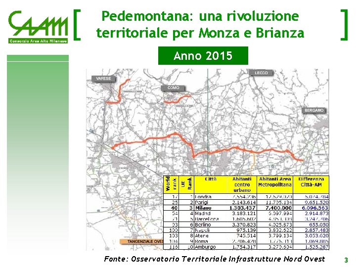 [ Pedemontana: una rivoluzione territoriale per Monza e Brianza ] Anno 2015 Fonte: Osservatorio