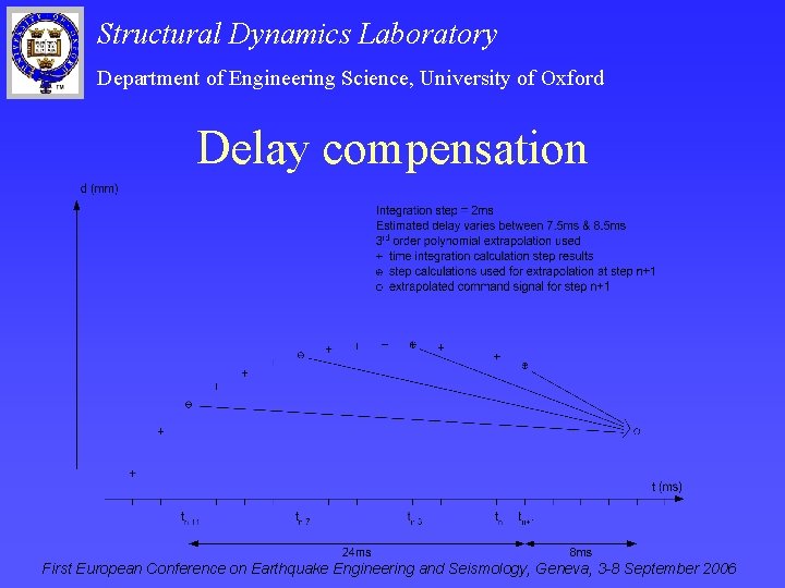 Structural Dynamics Laboratory Department of Engineering Science, University of Oxford Delay compensation First European