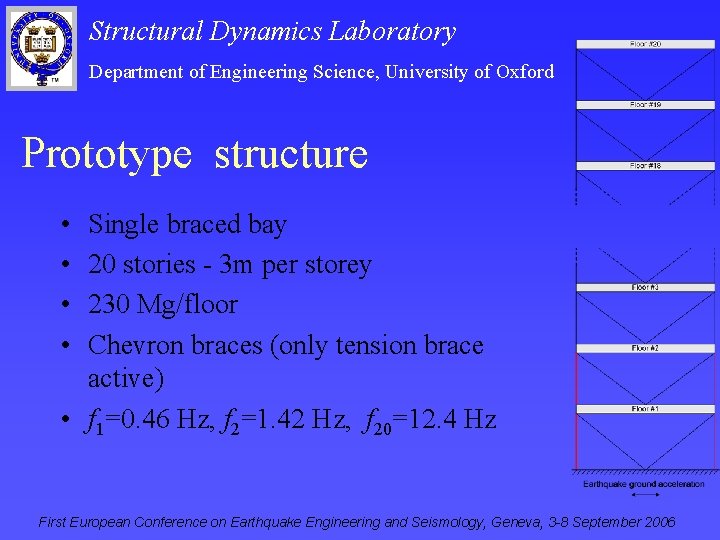 Structural Dynamics Laboratory Department of Engineering Science, University of Oxford Prototype structure • •