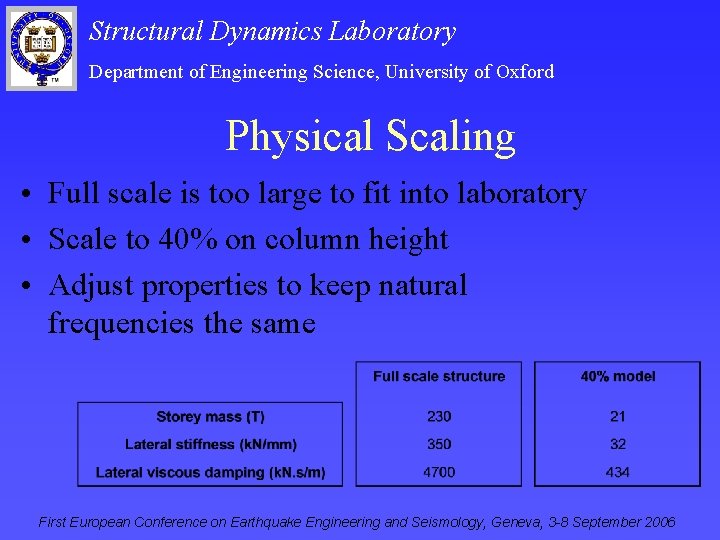 Structural Dynamics Laboratory Department of Engineering Science, University of Oxford Physical Scaling • Full