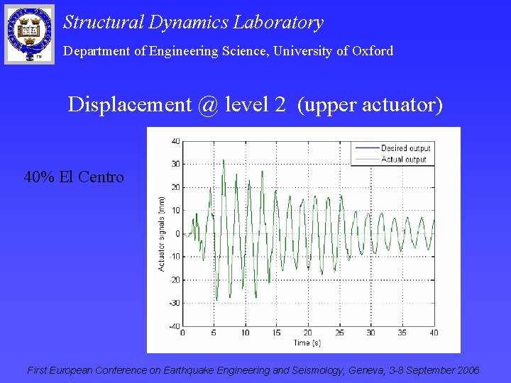 Structural Dynamics Laboratory Department of Engineering Science, University of Oxford Displacement @ level 2