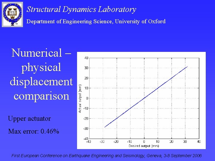 Structural Dynamics Laboratory Department of Engineering Science, University of Oxford Numerical – physical displacement