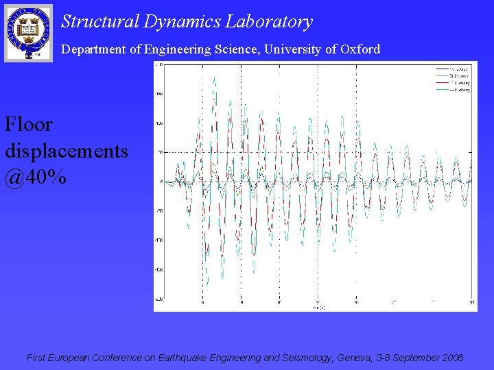 Structural Dynamics Laboratory Department of Engineering Science, University of Oxford Floor displacements @40% First