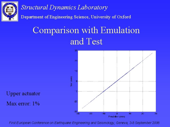 Structural Dynamics Laboratory Department of Engineering Science, University of Oxford Comparison with Emulation and