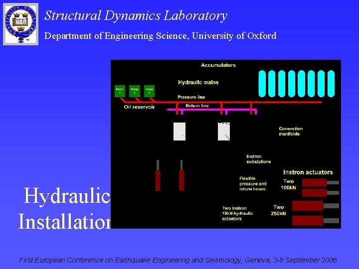 Structural Dynamics Laboratory Department of Engineering Science, University of Oxford Hydraulic Installation First European