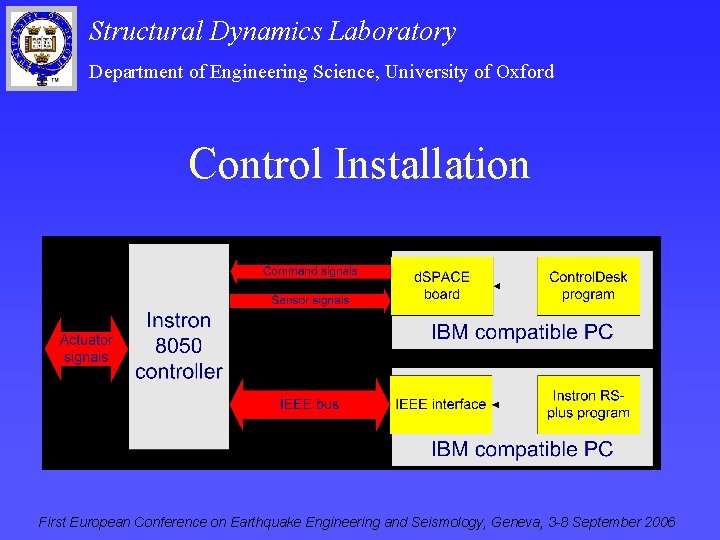 Structural Dynamics Laboratory Department of Engineering Science, University of Oxford Control Installation First European