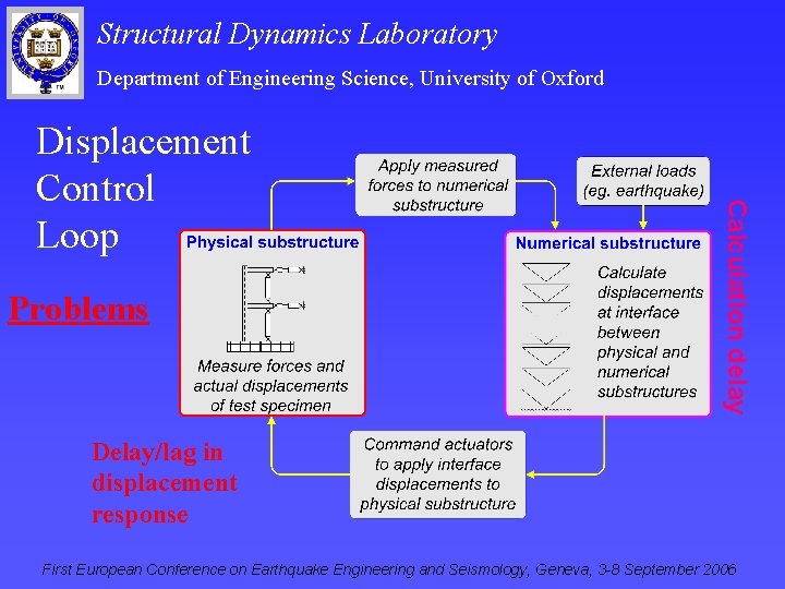Structural Dynamics Laboratory Department of Engineering Science, University of Oxford Problems Calculation delay Displacement