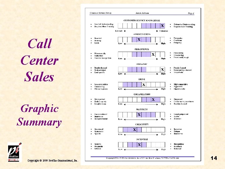 Call Center Sales Graphic Summary Copyright © 1999 Profiles International, Inc. 14 