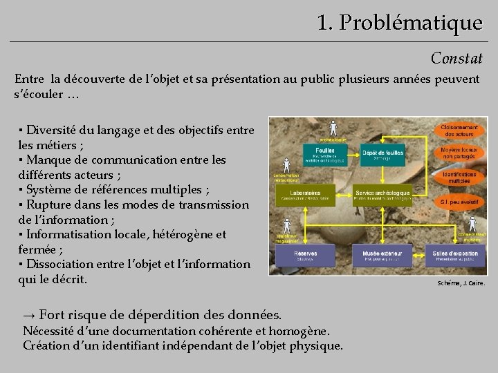 1. Problématique Constat Entre la découverte de l’objet et sa présentation au public plusieurs