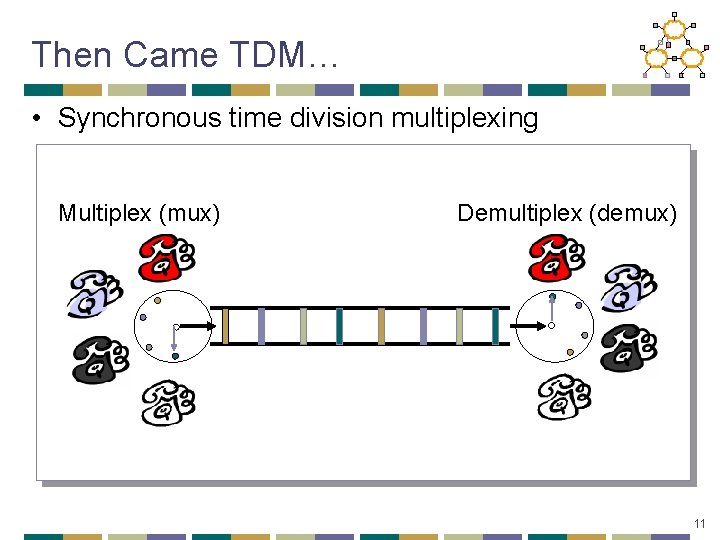 Then Came TDM… • Synchronous time division multiplexing Multiplex (mux) Demultiplex (demux) 11 