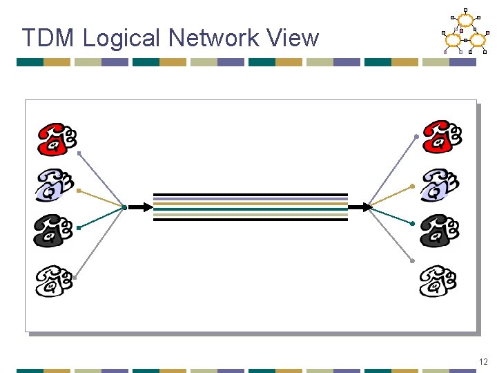 TDM Logical Network View 12 