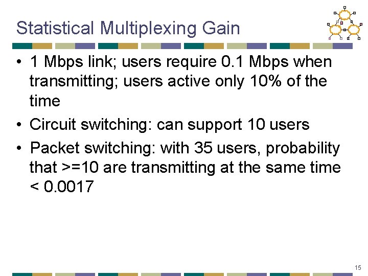 Statistical Multiplexing Gain • 1 Mbps link; users require 0. 1 Mbps when transmitting;