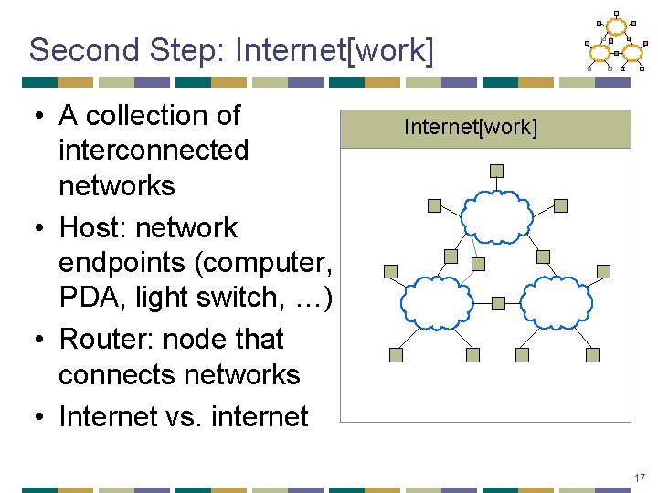 Second Step: Internet[work] • A collection of interconnected networks • Host: network endpoints (computer,