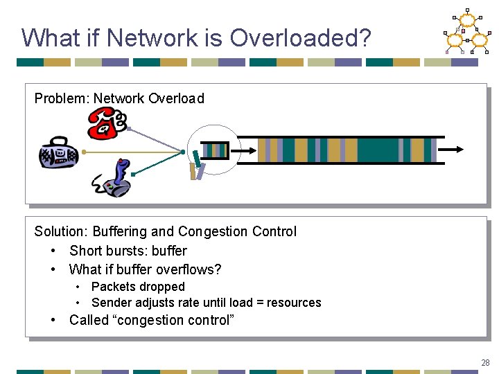 What if Network is Overloaded? Problem: Network Overload Solution: Buffering and Congestion Control •