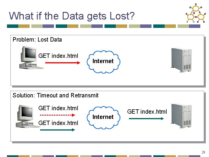 What if the Data gets Lost? Problem: Lost Data GET index. html Internet Solution: