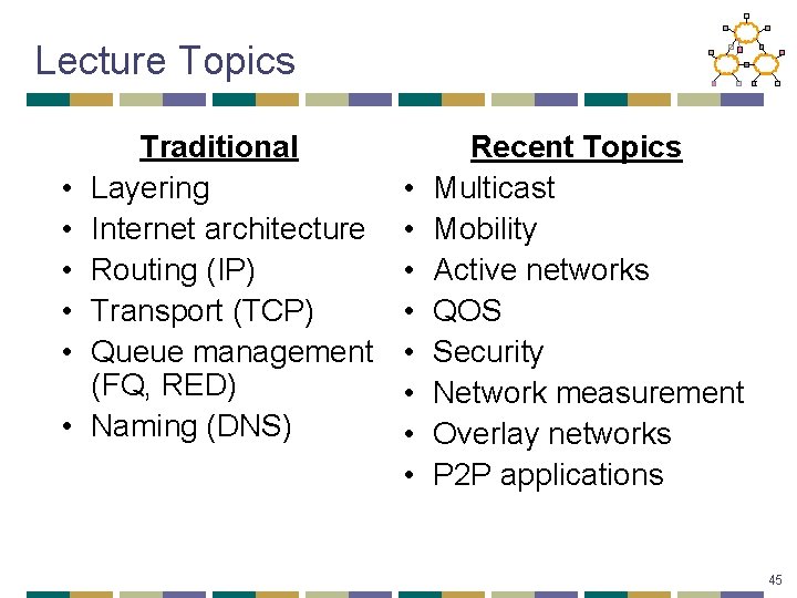 Lecture Topics • • • Traditional Layering Internet architecture Routing (IP) Transport (TCP) Queue