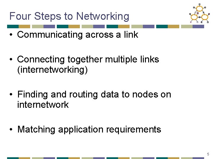 Four Steps to Networking • Communicating across a link • Connecting together multiple links