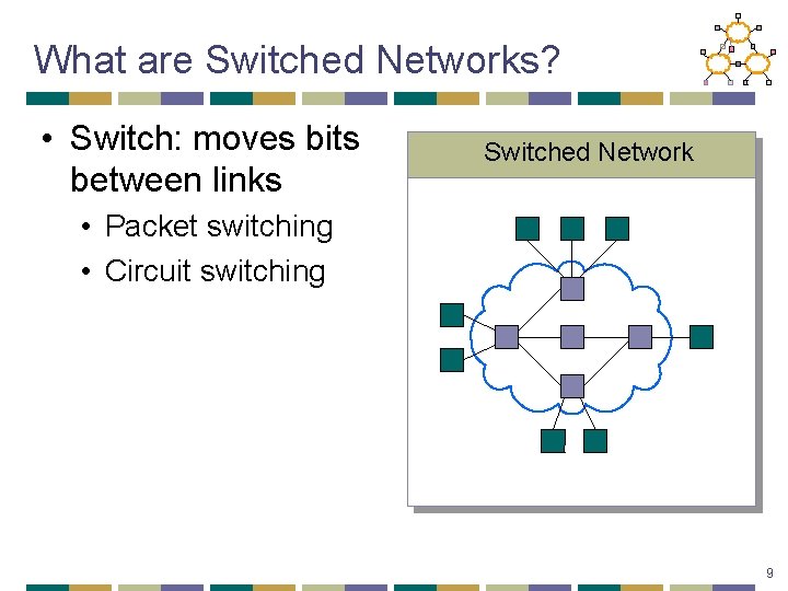 What are Switched Networks? • Switch: moves bits between links Switched Network • Packet