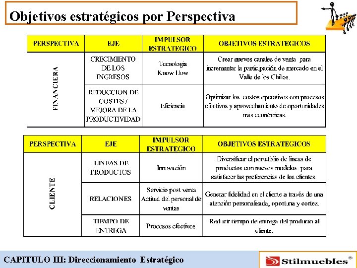 Objetivos estratégicos por Perspectiva CAPITULO III: Direccionamiento Estratégico 