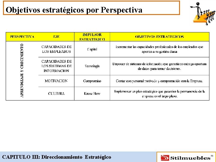 Objetivos estratégicos por Perspectiva CAPITULO III: Direccionamiento Estratégico 