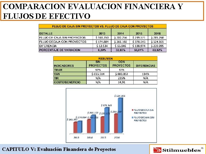 COMPARACION EVALUACION FINANCIERA Y FLUJOS DE EFECTIVO CAPITULO V: Evaluación Financiera de Proyectos 