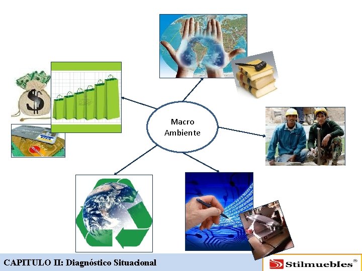 Macro Ambiente CAPITULO II: Diagnóstico Situacional 