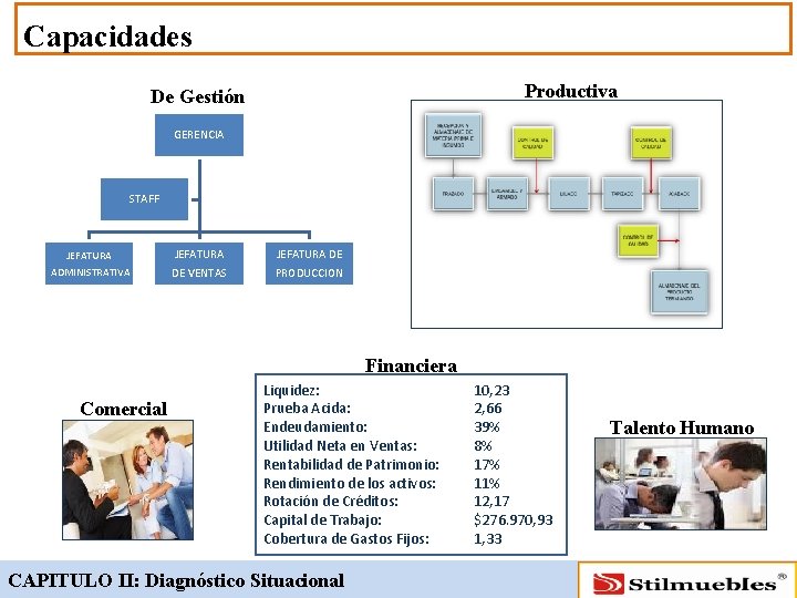 Capacidades Productiva De Gestión GERENCIA STAFF JEFATURA ADMINISTRATIVA JEFATURA DE VENTAS JEFATURA DE PRODUCCION