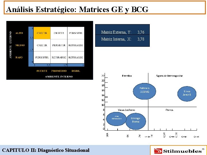 Análisis Estratégico: Matrices GE y BCG CAPITULO II: Diagnóstico Situacional Matriz Externa, Y: 3,