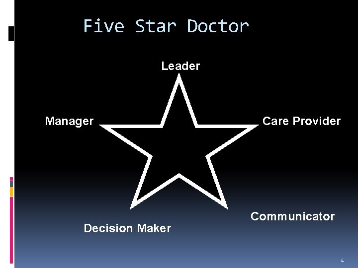 Five Star Doctor Leader Manager Decision Maker Care Provider Communicator 4 