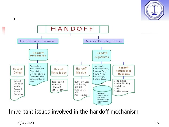 Important issues involved in the handoff mechanism 9/26/2020 26 