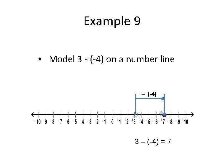 Example 9 • Model 3 - (-4) on a number line – (-4) 3 Example 9 • Model 3 - (-4) on a number line – (-4) 3