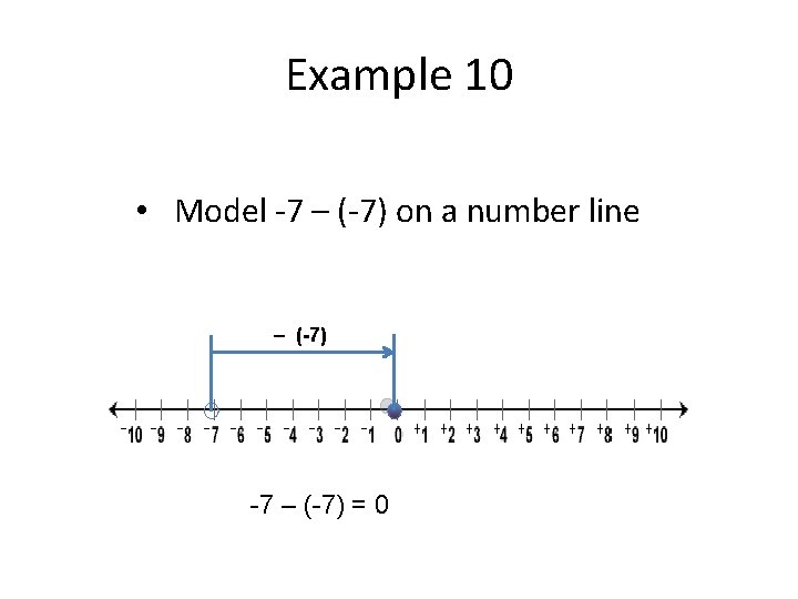 Example 10 • Model -7 – (-7) on a number line – (-7) -7 Example 10 • Model -7 – (-7) on a number line – (-7) -7