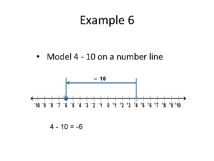 Example 6 • Model 4 - 10 on a number line – 10 4 Example 6 • Model 4 - 10 on a number line – 10 4