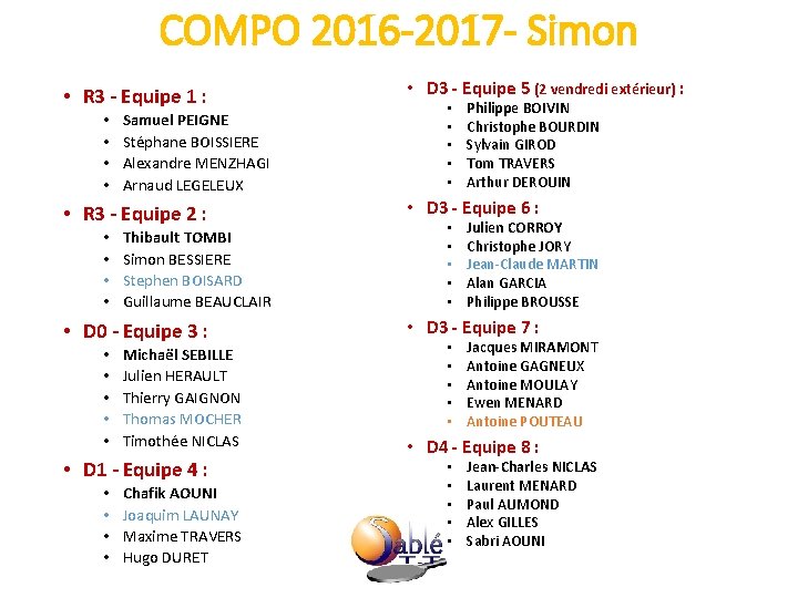 COMPO 2016 -2017 - Simon • R 3 - Equipe 1 : • •