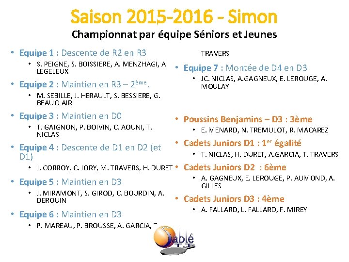 Saison 2015 -2016 - Simon Championnat par équipe Séniors et Jeunes • Equipe 1