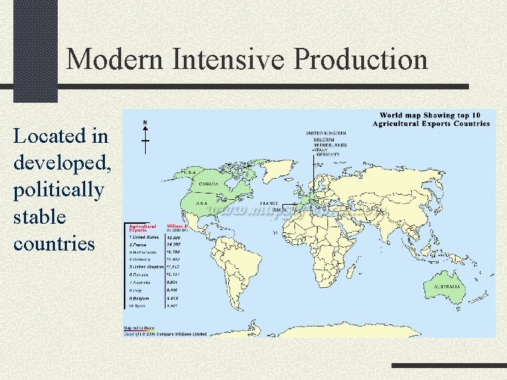 Modern Intensive Production Located in developed, politically stable countries 