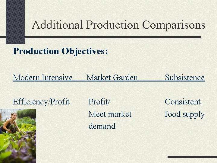 Additional Production Comparisons Production Objectives: Modern Intensive Market Garden Subsistence Efficiency/Profit/ Meet market demand